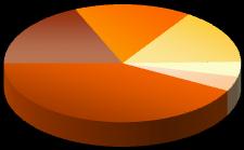 Entrada Bruta de Investimento Estrangeiro Direto por País Janeiro a Maio de 2011 Janeiro a Maio de 2012 US$ 9,1 Bi 34% US$ 4,9 Bi 18% US$ 3,9 Bi 18% Estados Unidos US$ 3,4 Bi 16% Luxemburgo US$ 3,2