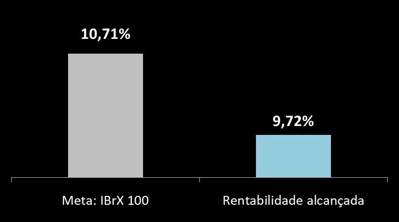 Rentabilidade por segmento RENDA VARIÁVEL Rentabilidade Rentabilidade Participação Patrimônio (R$ mil) Janeiro Acumulada