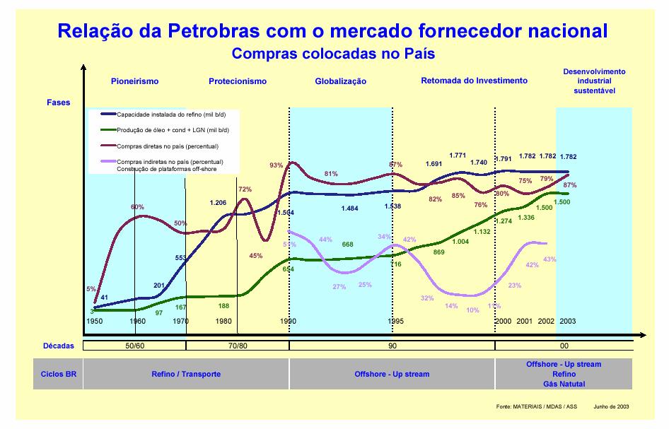 Desafios Históricos P R