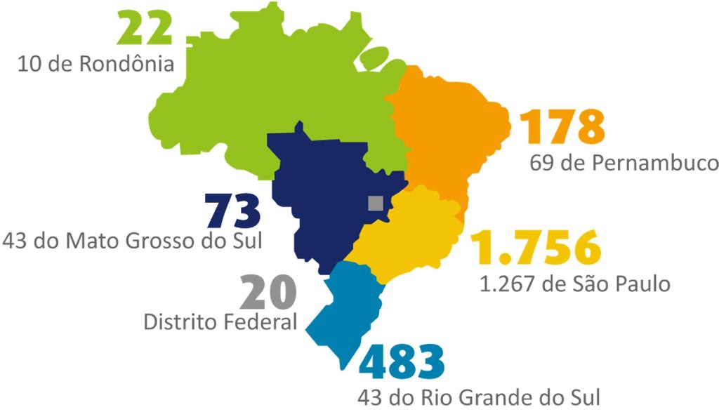 Capacitação do mercado Portal de Aprendizado: