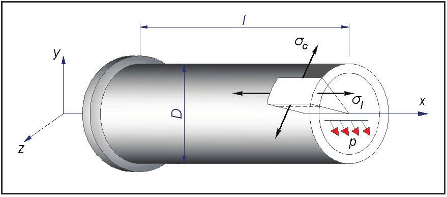 Capítulo 3. Método Anaĺıtico 33 σ L = pd 4t (3-2) σ C = 2σ L (3-3) Figura 3.3: Tensões principais em um tubo de parede fina sob a pressão interna.