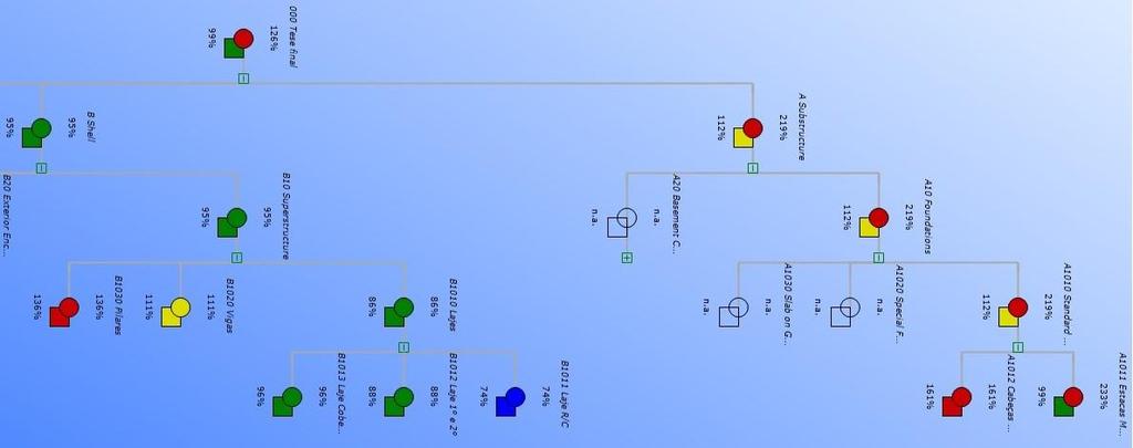 Fig. 27 Diagrama em