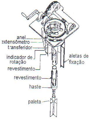 65, e 88mm. A medida do momento é feito através de anéis dinamométricos e vários tipos de instrumentos com molas, capazes de registrar o momento máximo aplicado.