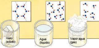 Entropia Medida da desordem molecular A entropia de um sistema