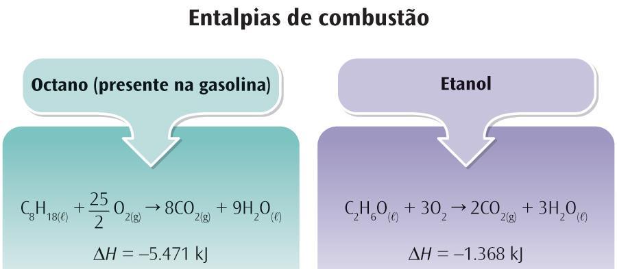 Entalpia Padrão de Combustão (H ): Poder calorífico de um combustível é a quantidade
