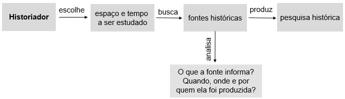 QUESTÃO 2 (JM) Quando andamos pela cidade ou viajamos para outros locais, encontramos construções bem antigas ao lado de outras mais recentes.