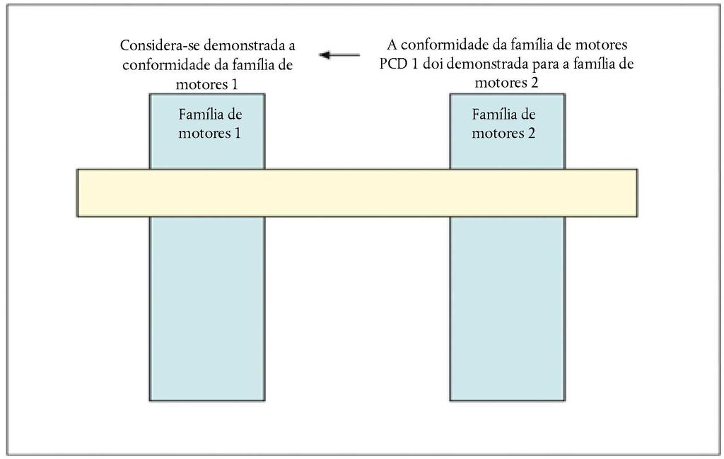 L 102/60 13.4.2017 Quadro 4.6 Ilustração do teor do processo de demonstração em conformidade com as disposições do ponto 9.3. Mecanismo Ativação do sistema de aviso especificada no ponto 4.4. Elementos de demonstração dois ensaios de ativação (incl.