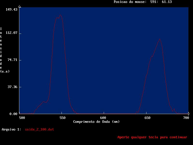 Para a segunda medida o sistema era: Figura 11: Primeira Medida Laser de 808nm e 50mW; Detector de Silício; Fenda