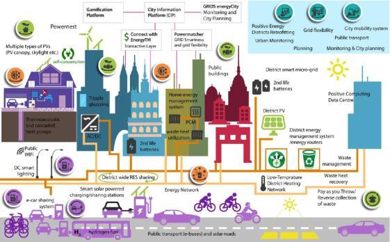 barreiras regulatórias e recomendações para as ultrapassar, análise socioeconómica das soluções, etc.