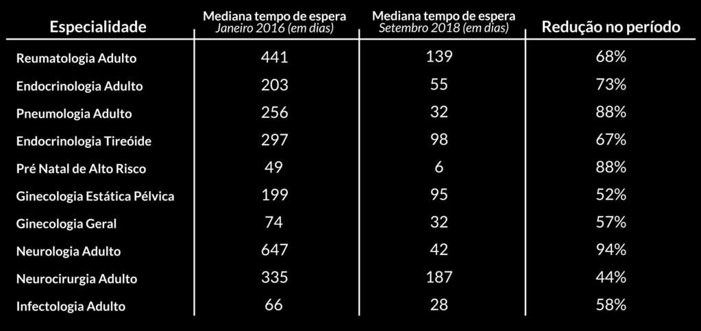 Tempo de espera