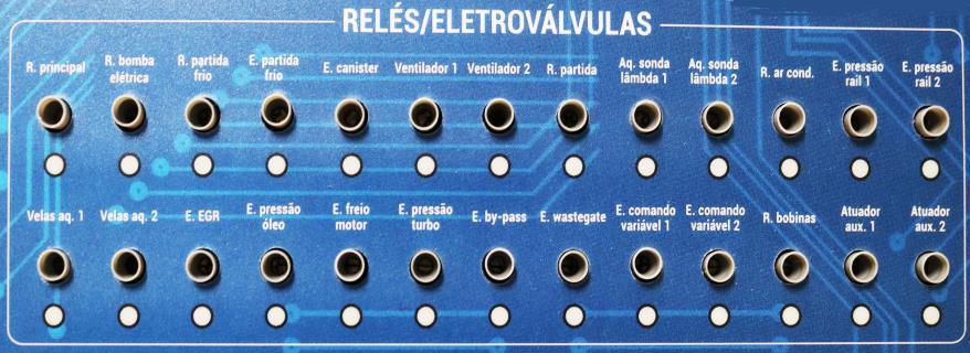 indicadas por leds para verificação rápida e bornes para medição.