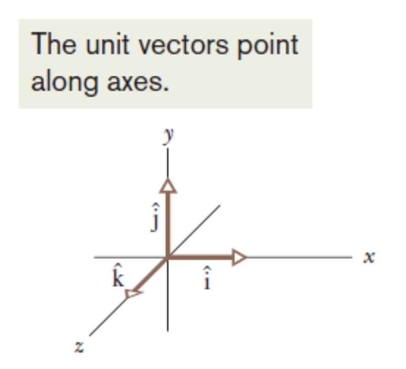 3-2 Vetores unitários: Soma de vetores pelas suas componentes Vetor unitário = módulo igual a 1 e determinada