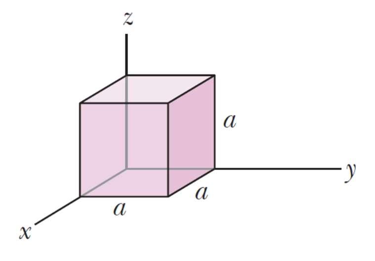 Problema 3-32 Na figura abaixo, um cubo com aresta a está posicionado com um de seus vértices na origem de um sistema de coordenadas xyz.