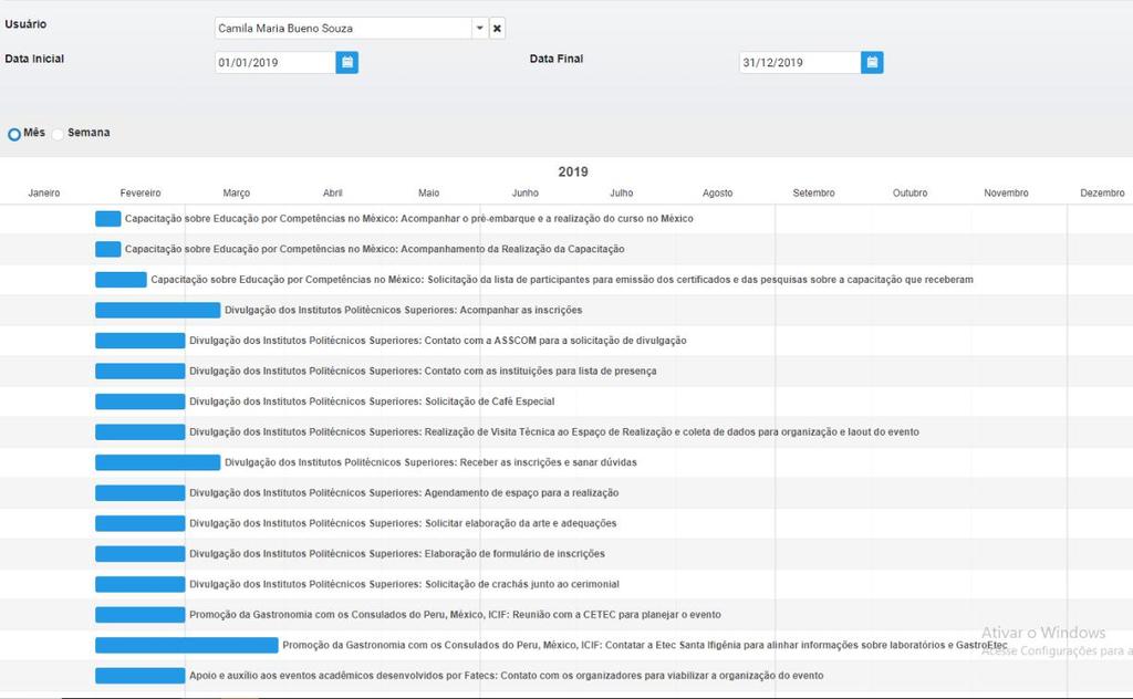 Sistema Integrado para Planejamento