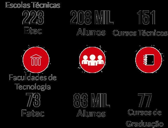 Quem somos O Centro Estadual de Educação Tecnológica Paula