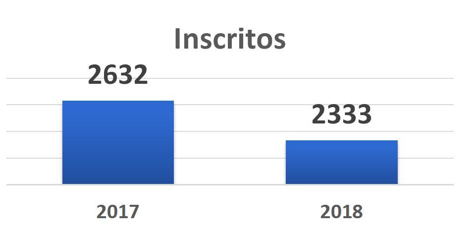 Justificava para a solicitação de bolsa A falta de recursos que permitam a manutenção do aluno na instituição