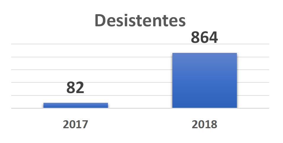 Para tanto, a ARInter se dedicou na elaboração de projeto de lei para a concessão de bolsa ao mérito estudantil.