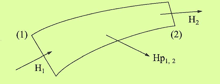 Equação da energia para fluido real a equação de Bernoulli, sabe-se que se o fluido fosse perfeito H 1 = H Hipóteses: Regime permanente; Fluido incompressível