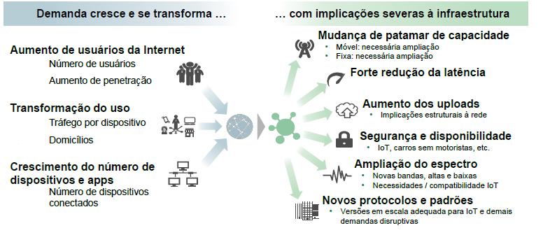 Demanda e Investimentos Fonte: The