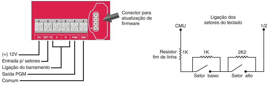 Ligação dos teclados Ligação da placa expansora de setores