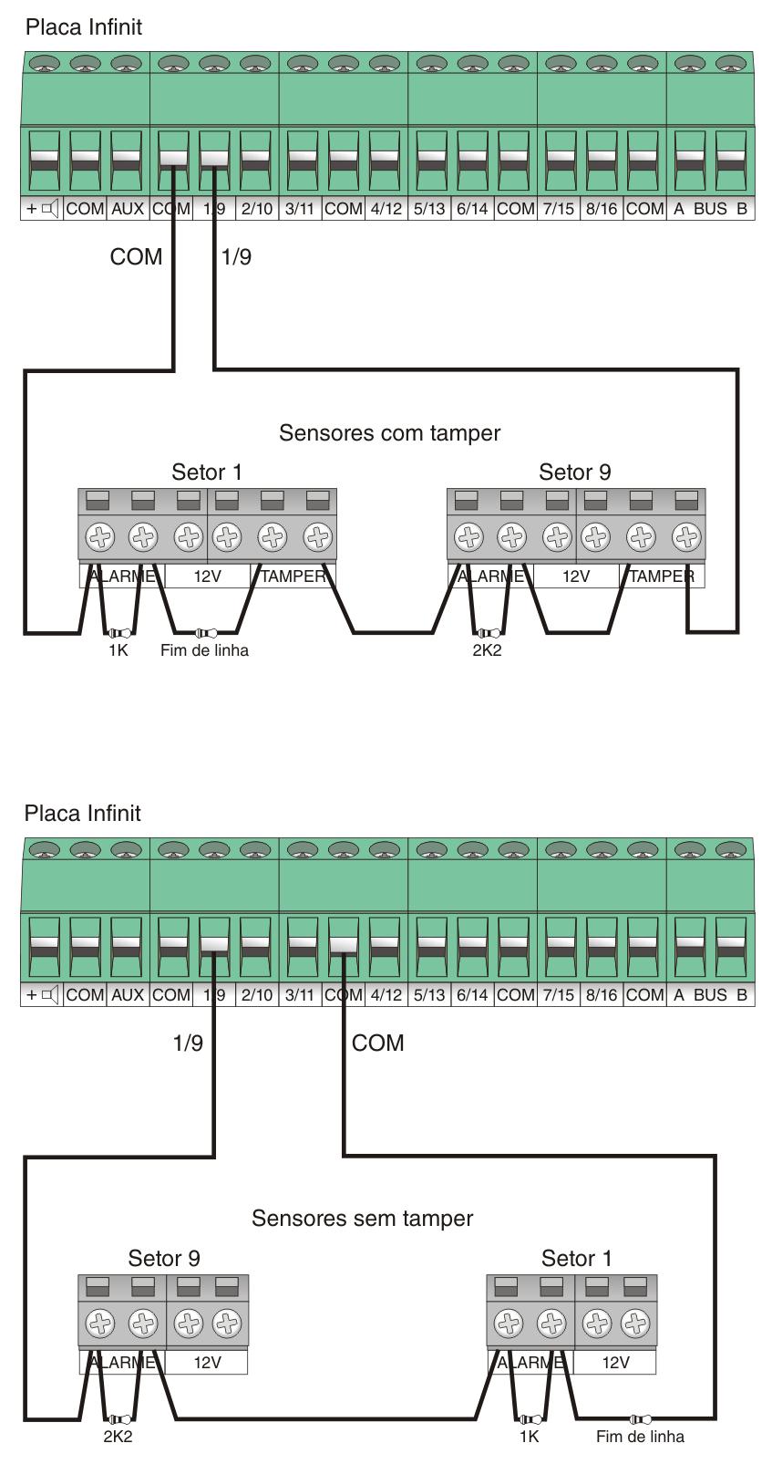 Ligação dos setores Configuração 1: Identifica abertura