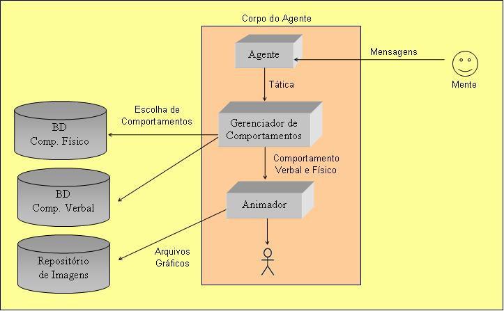 Mdel Prpst Arquitetura