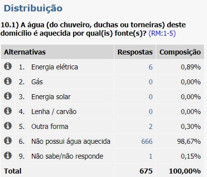 RORAIMA: Levantamento de