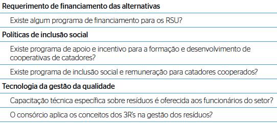 Fator de avaliação da estrutura organizacional dos CP Fonte: