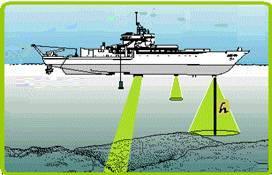 15) (CONCEITOS BÁSICOS) (RESOLVIDA EM VÍDEO) O SONAR (sound navigation and ranging) é um dispositivo que, instalado em navios e submarinos, permite medir profundidades oceânicas e detectar a presença