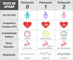 IDADE GESTACIONAL AO