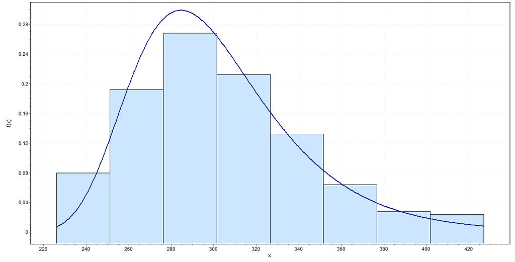 103 Figura 6.22 Distribuição de probabilidade Gumbel máximo para a solicitação na laje L030620 Na Figura 6.23 é apresentado a FDP da resistência e a FDP da solicitação.