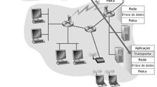 mais de um protocolo de transporte disponível para as aplicações Internet: TCP e UDP 2005 by Pearson Education - 2005 by Pearson Education - 4 vs.