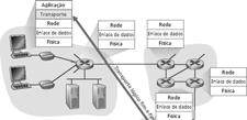 enviam cartas para 12 crianças Processos = crianças Mensagens da aplicação = cartas nos envelopes Hospedeiros = casas Protocolo de transporte = Anna e Bill Protocolo da camada de rede = serviço