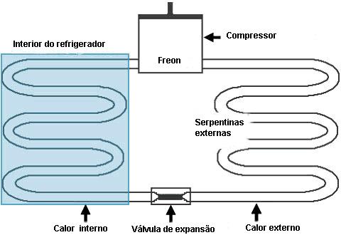 Fonte Fria Fonte uente Refrigerador (Máquina