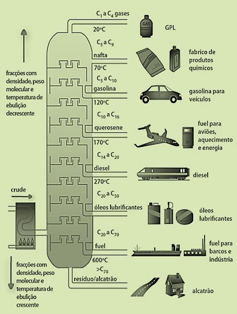 Não Produtos derivados da