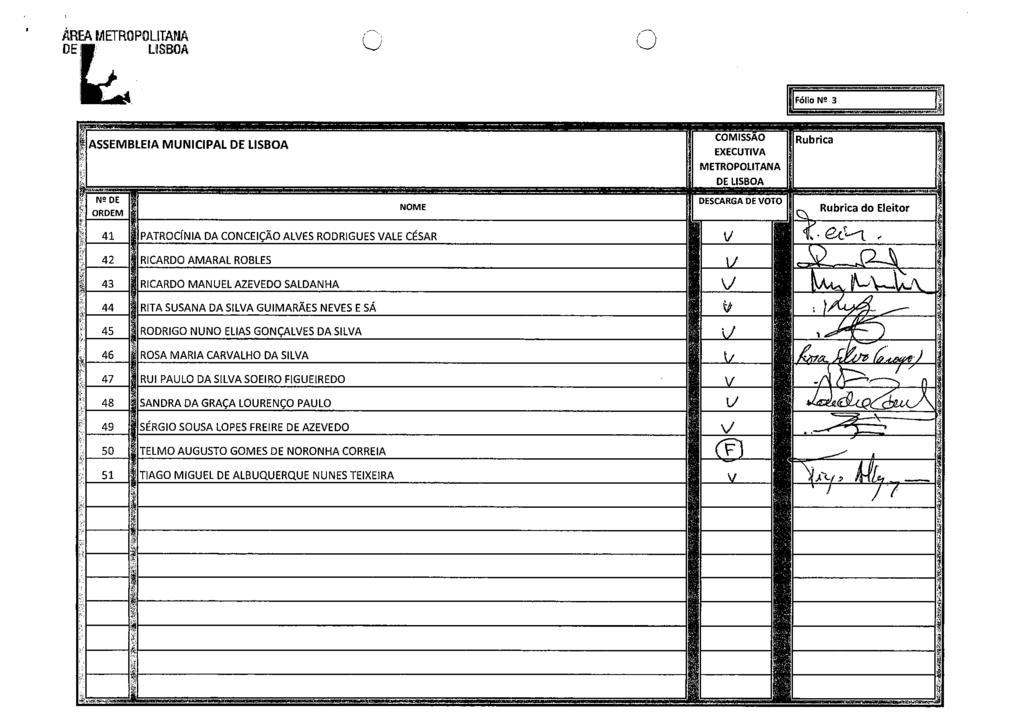 ÁREA METROPOLITANA LIISBOA r~ COMISSAO R b ~ ASSEMBLEIA MUNICIPAL DE LISBOA EXECUTIVA rica METROPOLITANA F~si:1 ~ ~ N~DE DESCARGADE VOTO ~ ORDEM NOME Rbrica do Eleitor ~t 41 PATROCÍNIA DA CONCEIÇÃO