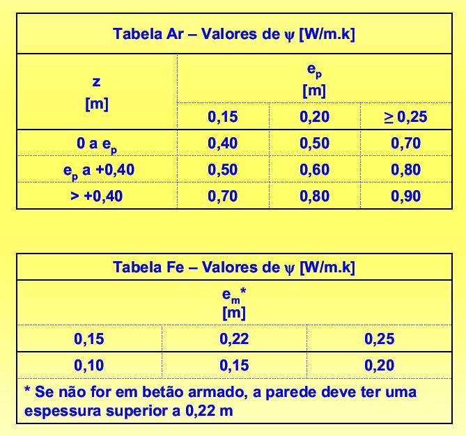 Pontes