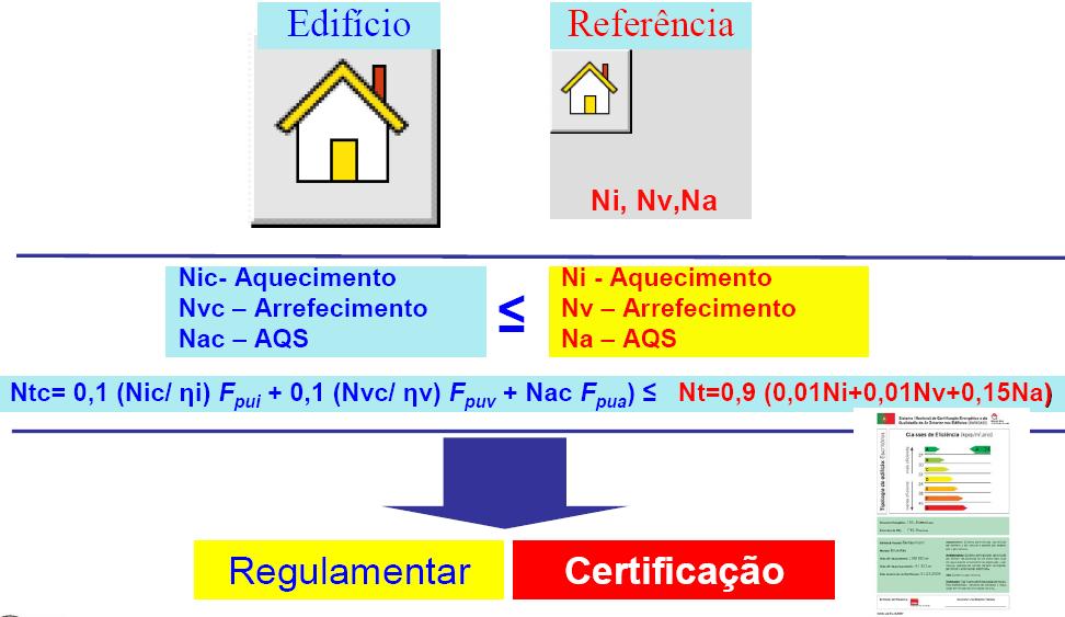 Gestão da Energia em kgep/m