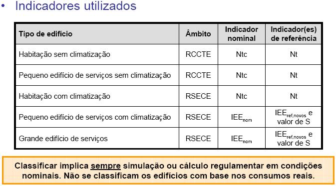 Determinação da Classe