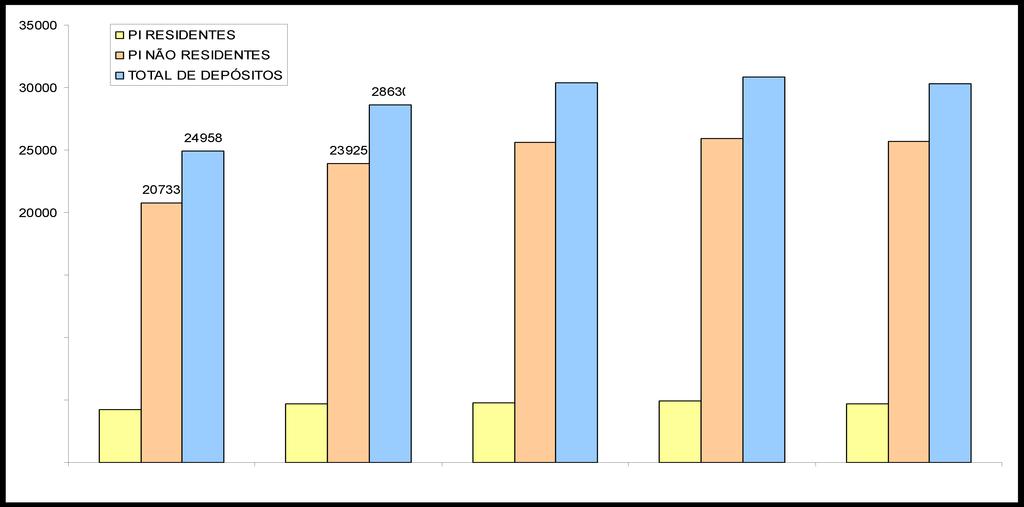 Brasil: Pedidos de patentes depositados no INPI, segundo origem do depositante (2010 2014) 90%