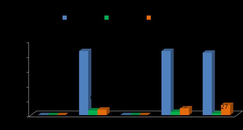 Tabela 11 Escolaridade por tipo de empreendimento valores percentuais Escolaridade Empreendimentos (%) Formal Informal Sem Instrução 7,69 6,42 Alfabetizado 9,62 14,68 Fundamental incompleto 21,15