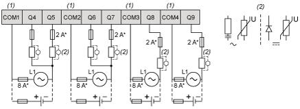 Ligações e esquema Saídas de relé Diagrama de fiação (*) : Fusível de tipo T (1) : Os terminais de COM1 a COM4 não estão conectados internamente.