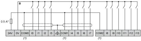 Ligações e esquema Entradas digitais Diagrama de fiação (lógica positiva) (*) : Fusível de tipo T (1) : Os terminais COM0, COM1 e COM2 não estão