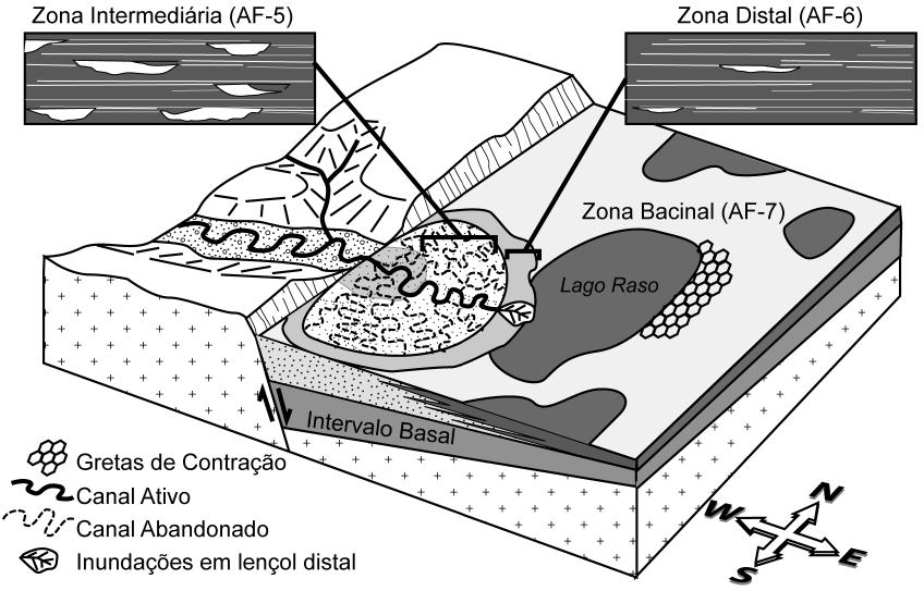 Christian C. Born et al. distais (Fisher et al. 2007). A porção bacinal deste sistema é representada pelos depósitos pelíticos da planície de inundação (AF-7).