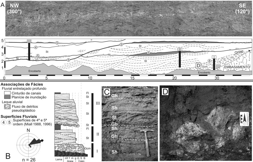 A natureza acanalada da base dessas barras indica que estão preenchendo depressões de fundo de canal (hollows) (Siegenthaler & Huggenberger 1993, Miall 1996).