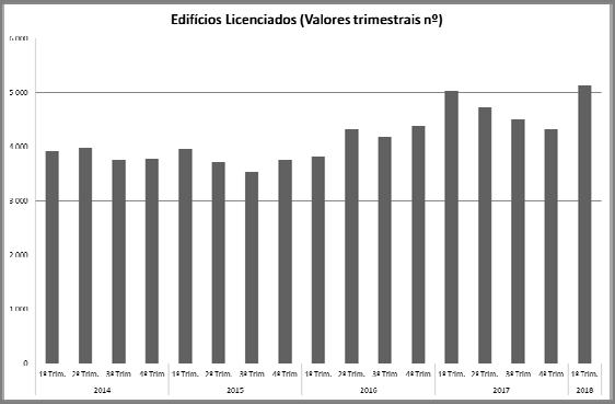 De forma algo surpreendente, embora já viesse a denotar um claro abrandamento nas taxas de crescimento observadas ao longo de 2017, a evolução homóloga trimestral das vendas de cimento para o mercado