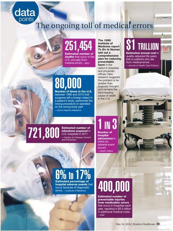 Impacto dos Eventos Adversos nos EUA mortes/ano Custo Anual Infecções Adquiridas