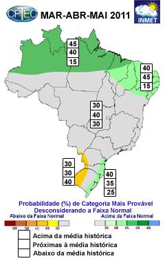 Figura 6 - Previsão probabilística (em tercis) de