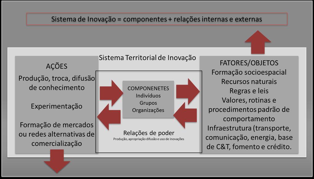 Sistema