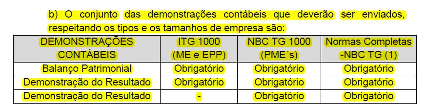 econômico-financeira, muito embora esta respeitável comissão não tenha considerado em algumas delas tal deficiência como ponto determinante para a inabilitação. Ocorreu que, conforme o item 5.9.